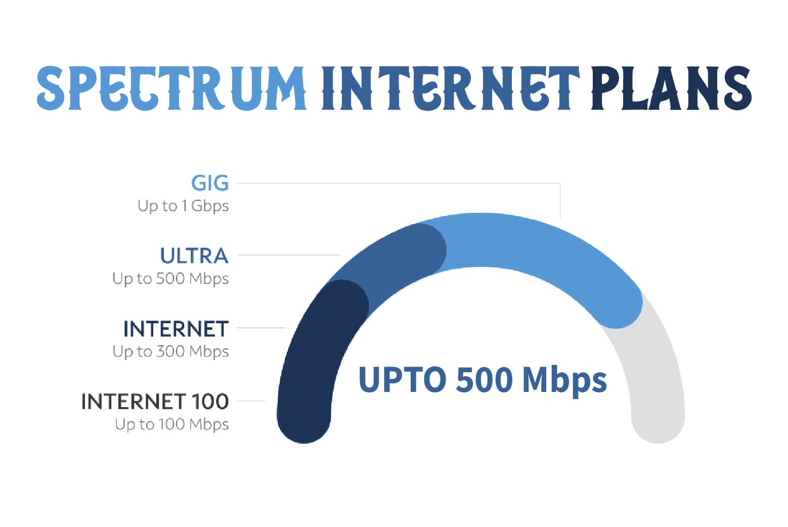 Spectrum Internet Plans